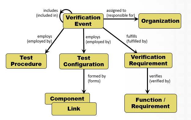 representation of schema