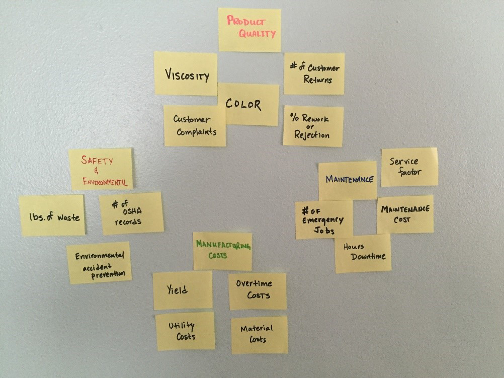 Grouped Stakeholder Needs