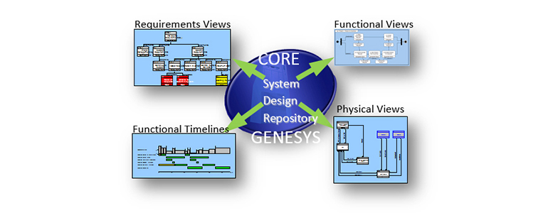 System Design Repository