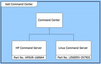 Two versions of the Command Center