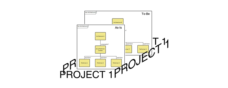 As-Is and To-Be Architecture
