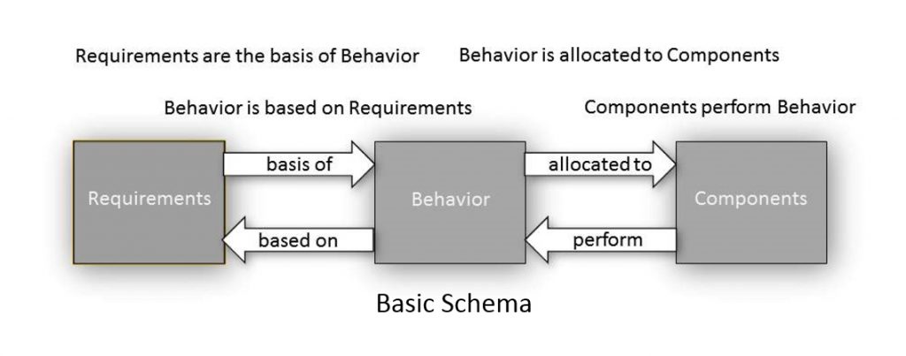 schema