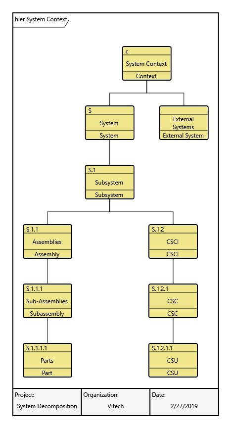 system decomposition