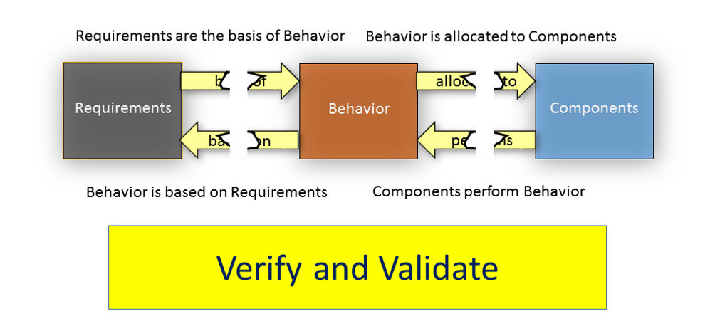 the deceased metamodel
