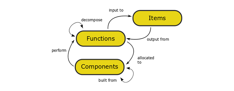 functional analysis diagram