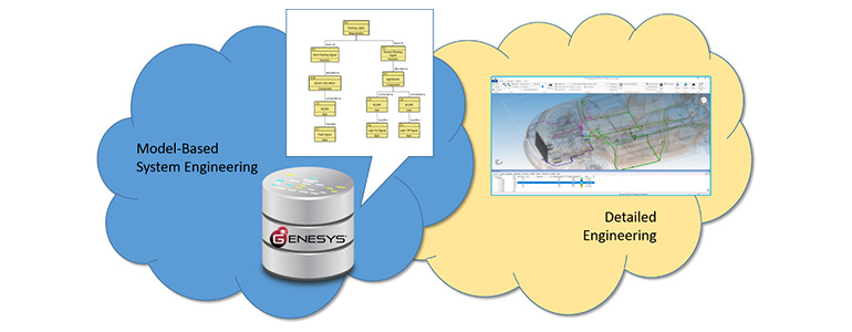 System Design Using MBSE