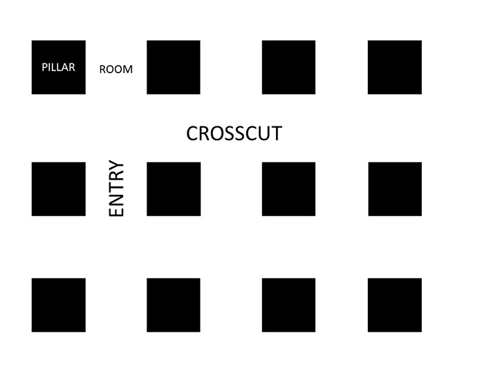 Pillar and room mining