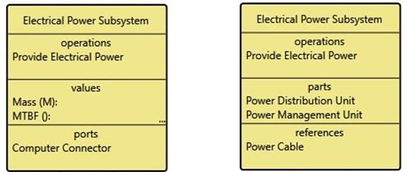 blocks and compartments