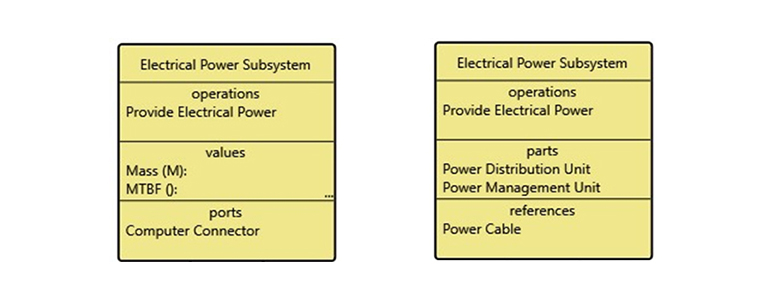 blocks and compartments