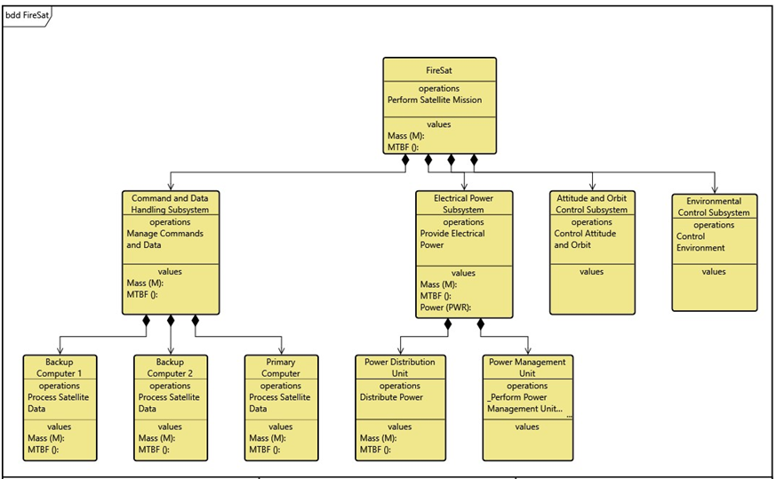 Composition of the Satellite system-of-interest.