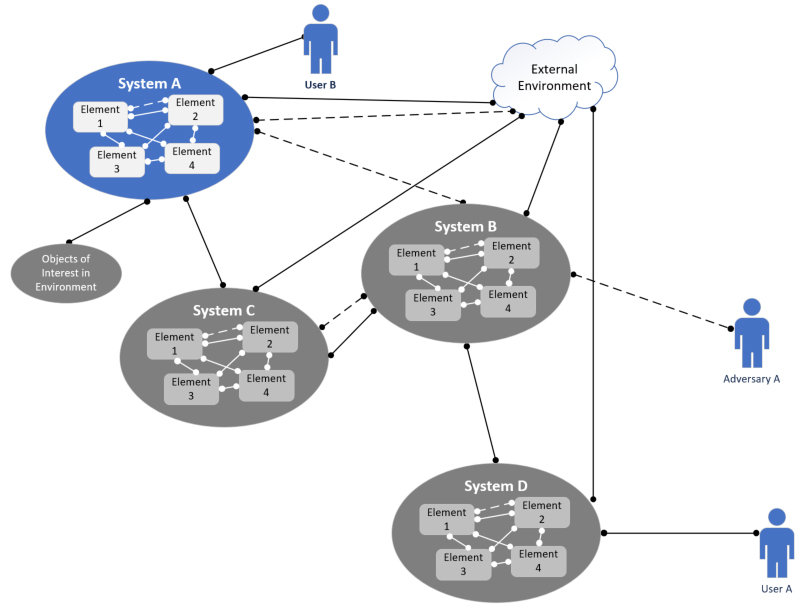 block diagram