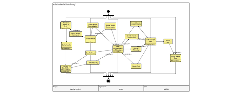 Activity Diagram
