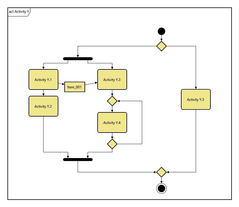 Figure 3. Activity flow with fork, join, and looping