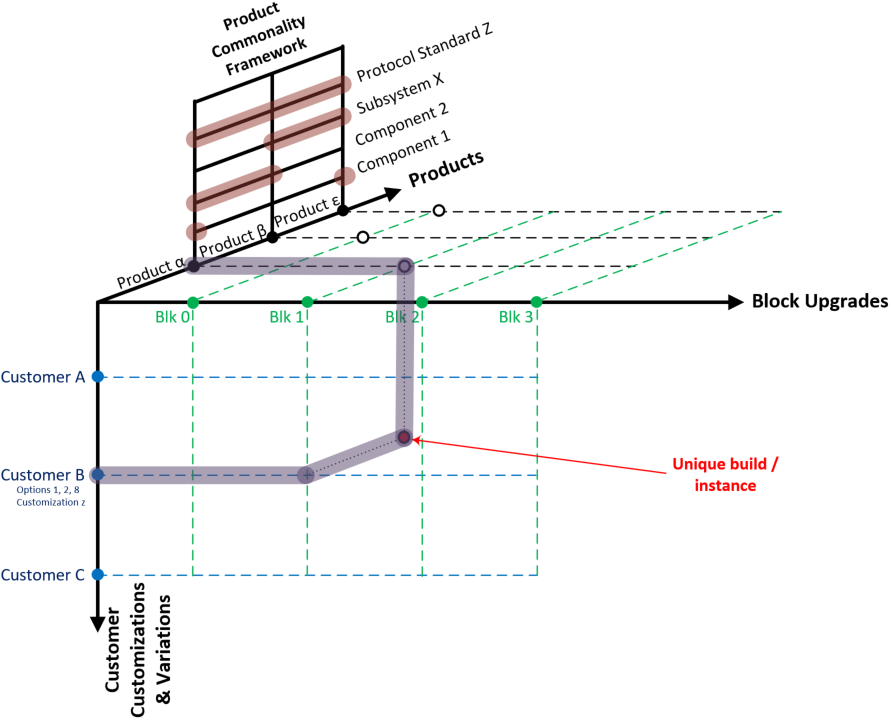 Figure 1: Multi-Dimensional Enterprise Context Graph