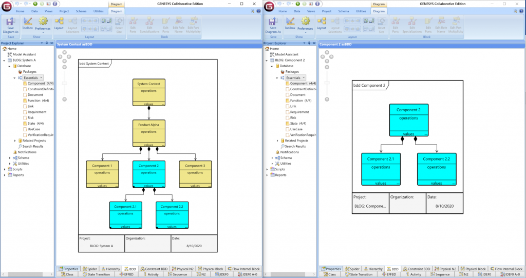 Figure 2: Utilization of Cross-Project Relationships