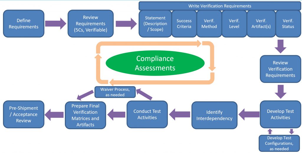 end-to-end verification process diagram