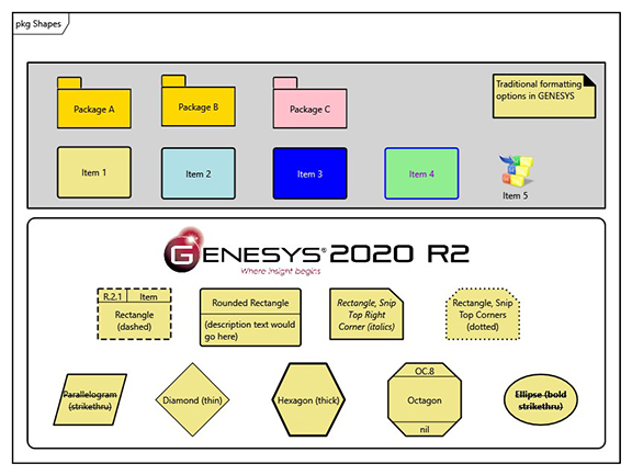 Figure 1. View of shapes, borders, text formatting