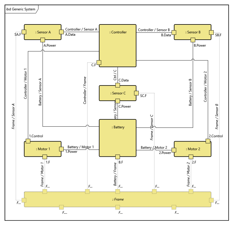 Figure 2. Elided material in Marked Mode