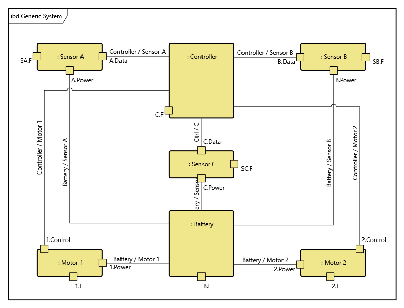 Figure 3. Same view as 2, but with data hidden