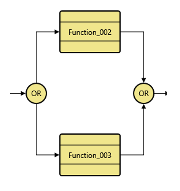 Capturing the decisions your system is making is a critical aspect of good systems engineering.