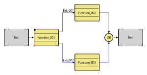 Capturing the decisions your system is making is a critical aspect of good systems engineering.