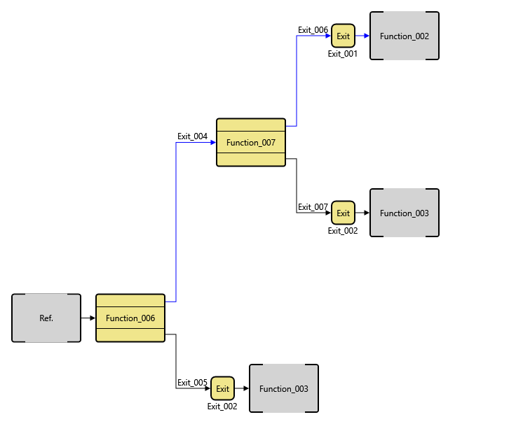 Capturing the decisions your system is making is a critical aspect of good systems engineering.