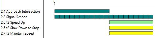 In modeling a behavior, we often need to represent a selection logic controlled by a set of stimuli. How we do it correctly and sufficiently lies within how well we understand the Executable Constructs.
