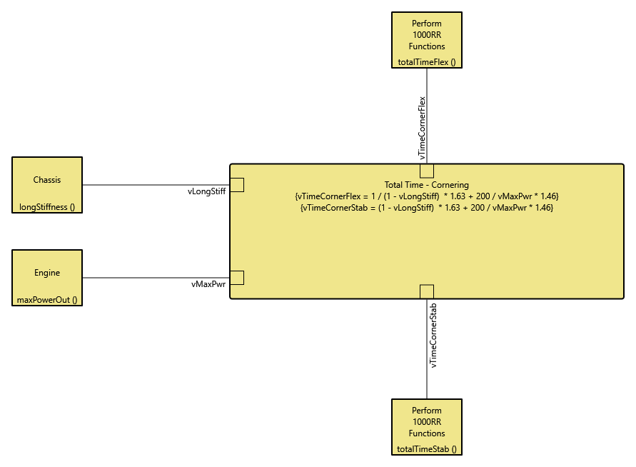 Daniel Nguyen concludes his blog on the power of GENESYS to facilitate trade studies.