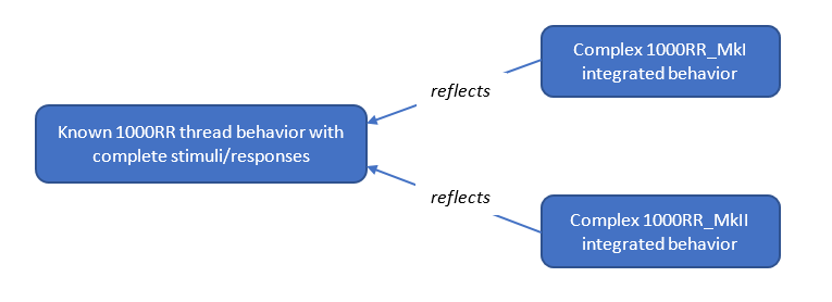 Daniel Nguyen concludes his blog on the power of GENESYS to facilitate trade studies.