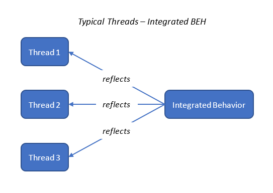 Daniel Nguyen concludes his blog on the power of GENESYS to facilitate trade studies.