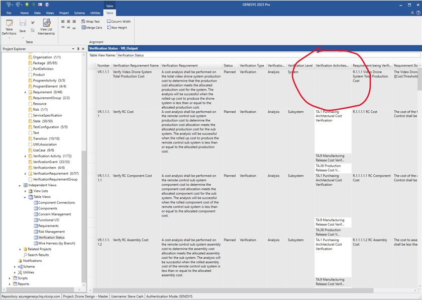 Verification status table showing gap