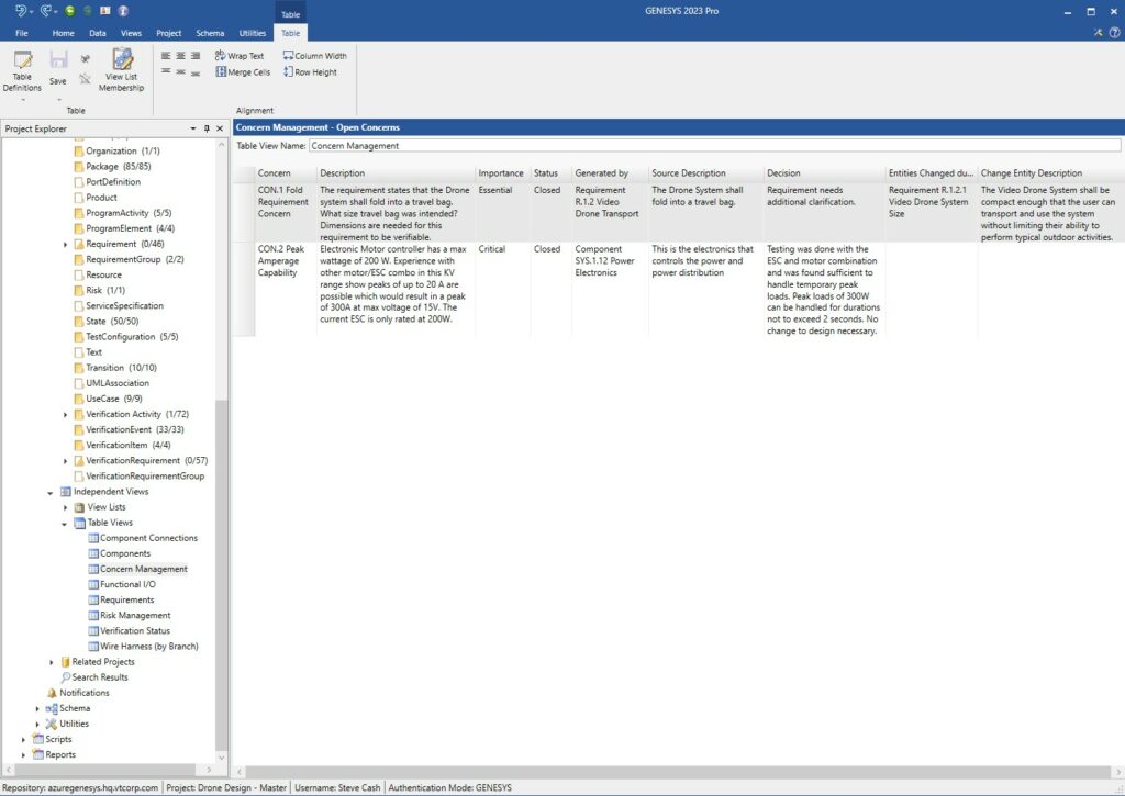 A concern management table
