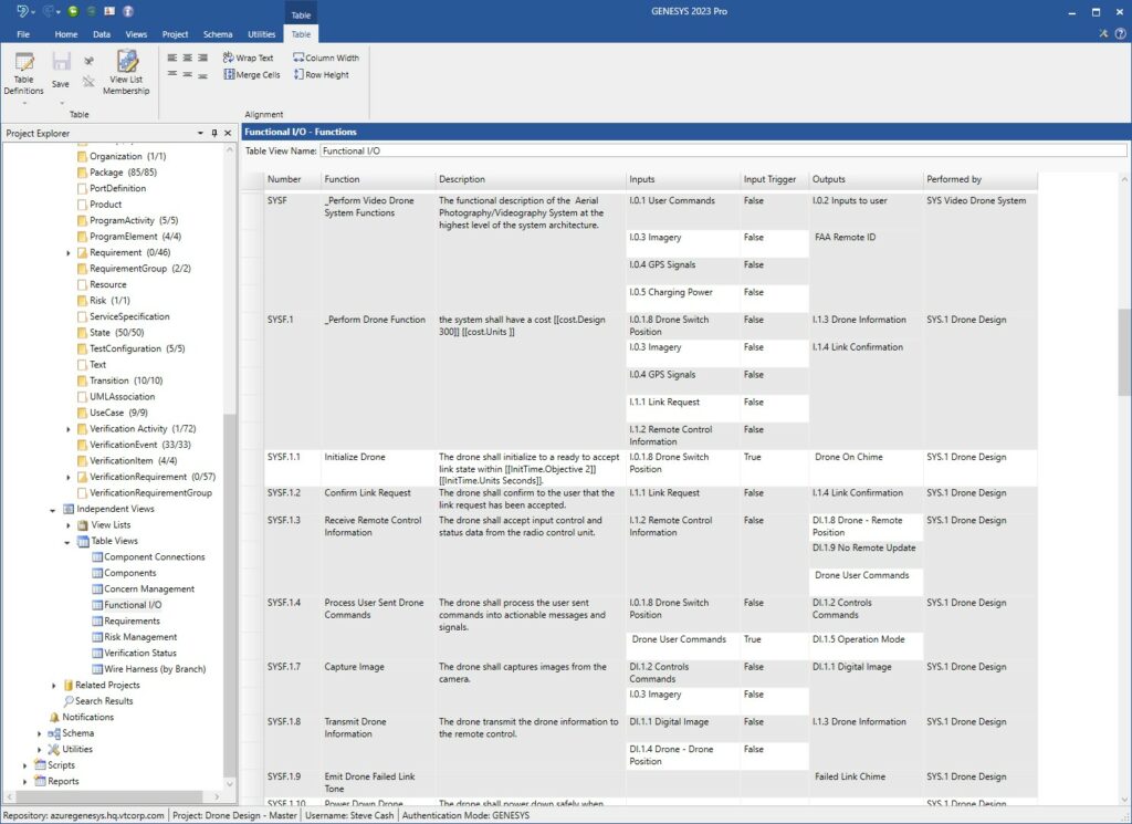 Functional I/O Table